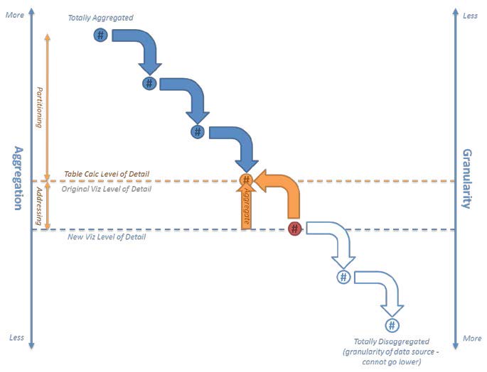 LOD simply explained: LOD = LOG + LOI