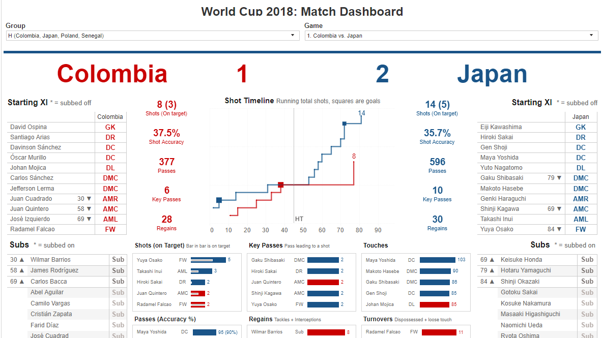 Sports Data