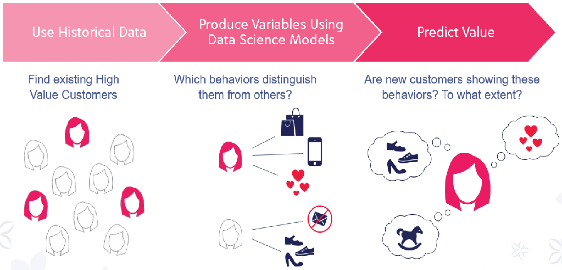 Ir a Razones por las cuales Zulily creo una plataforma de autoservicio para análisis de marketing con Tableau y Google Big Query